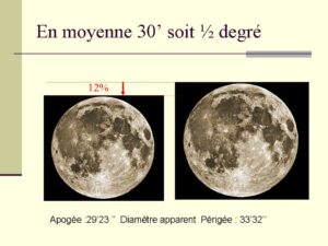 Diapositive58 fiche astromomes