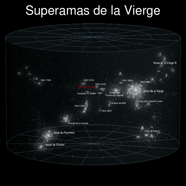 6_Virgo_Supercluster_fr.svg