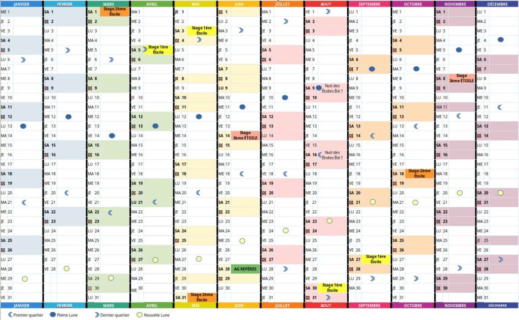 Stages Etoiles 2025