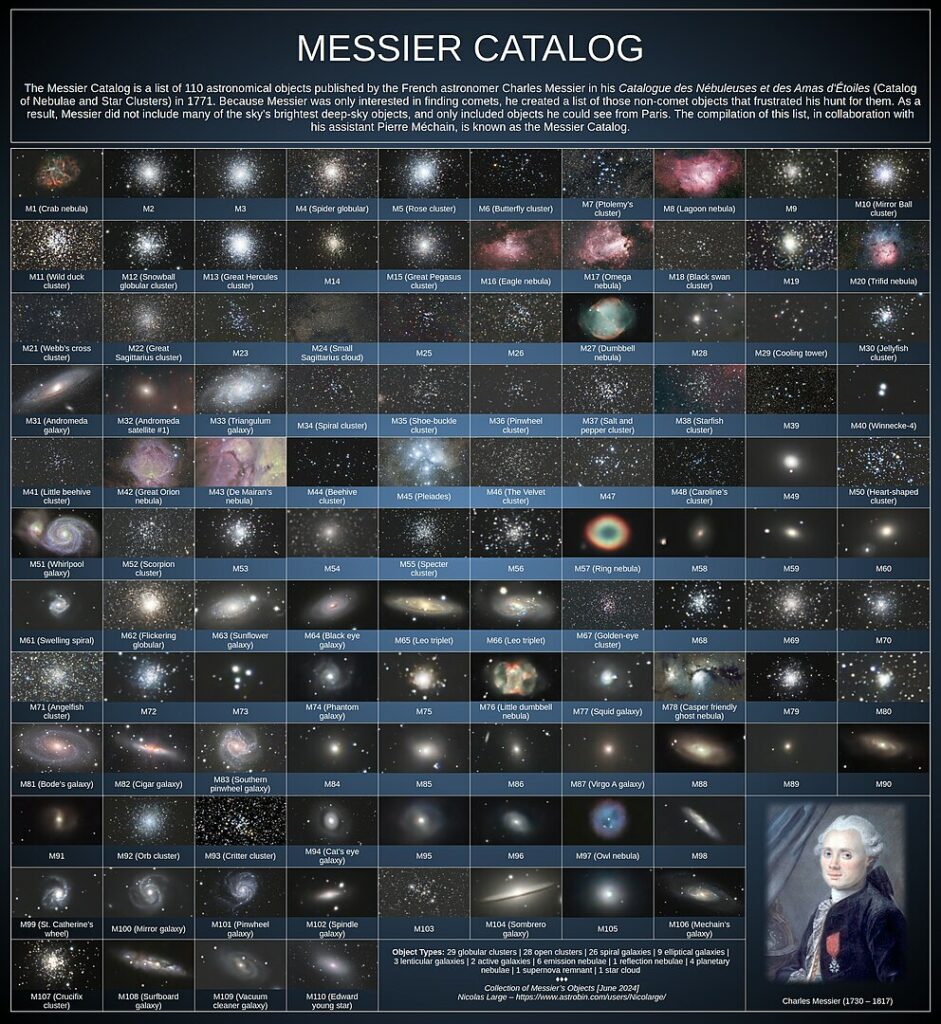 Catalogue Messier