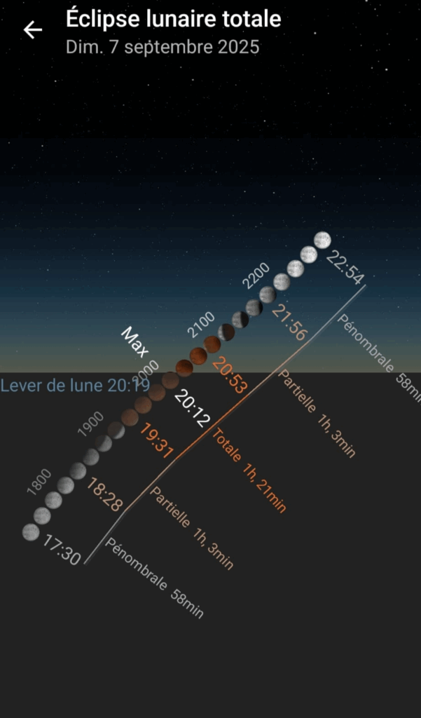 Éclipse lunaire totale